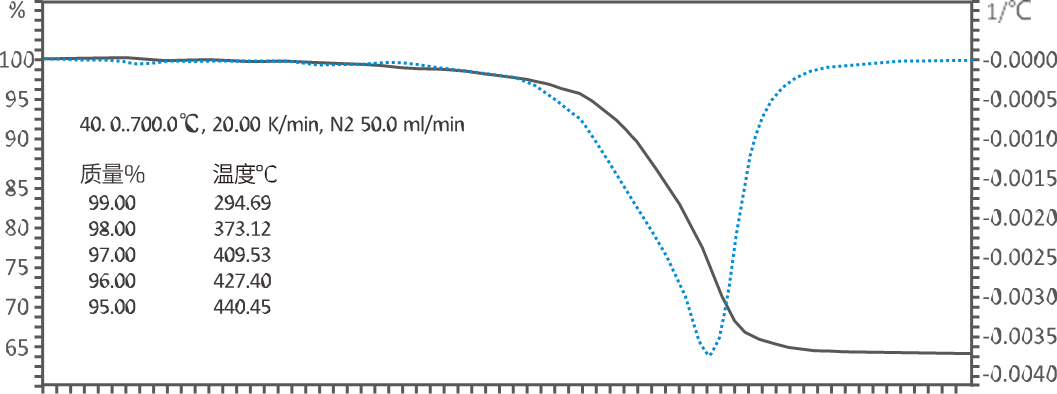 耐热性测试.png 耐热性测试.png