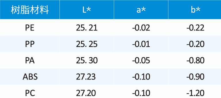 色相测试.png 色相测试.png